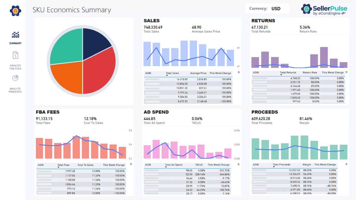 SKU Economics report in SellerPulse