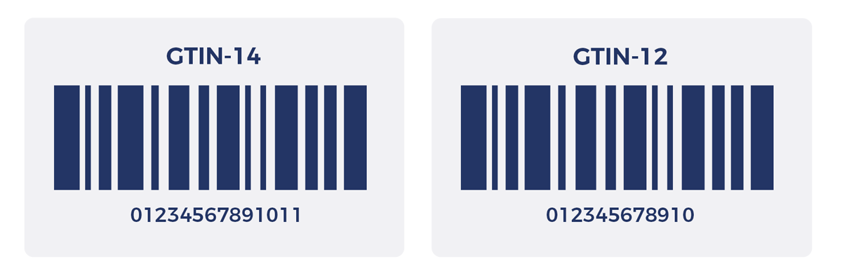 GTIN Numbers, UPCs, And Barcodes: Everything You Need To Know