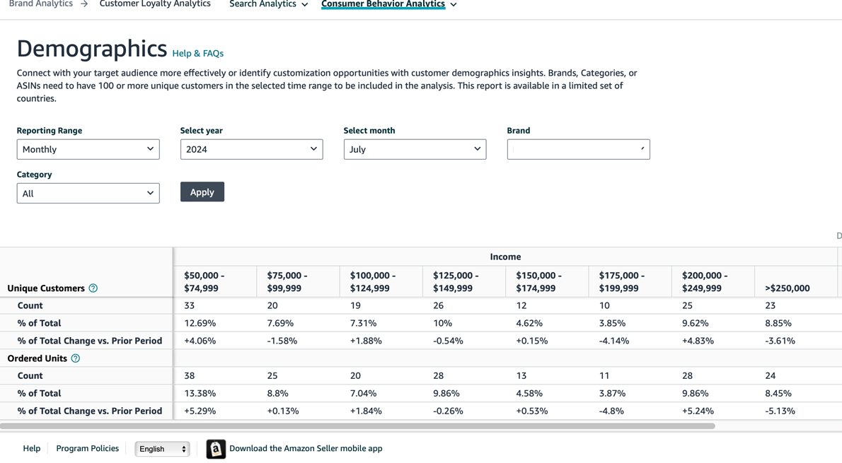 Demographics details in Amazon Brand Analytics