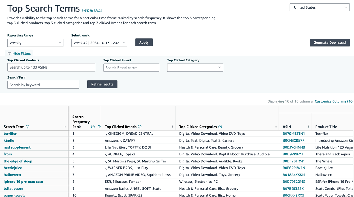 Top search terms in Amazon Brand Analytics