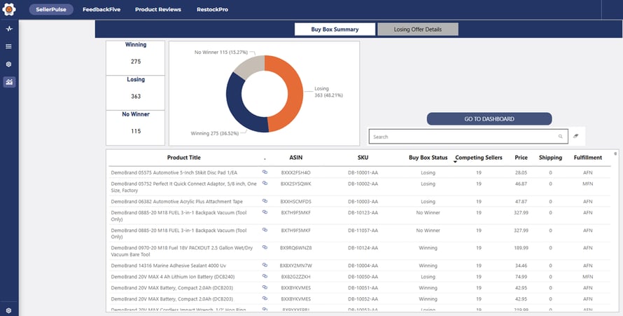 Buy Box details in SellerPulse