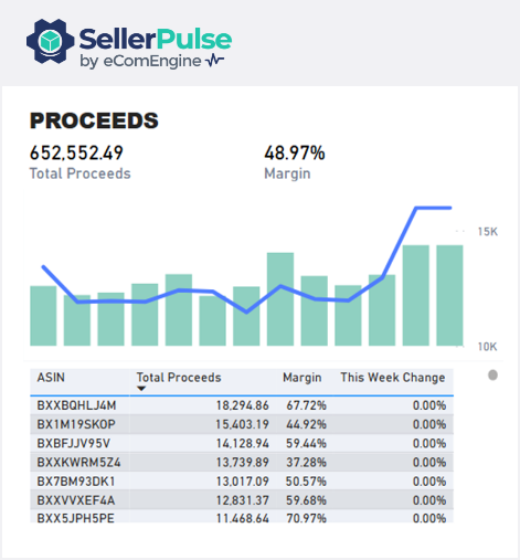 Amazon proceeds data in SellerPulse