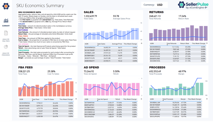 SKU Economics Summary report in SellerPulse