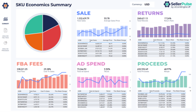 SKU Economics report in SellerPulse