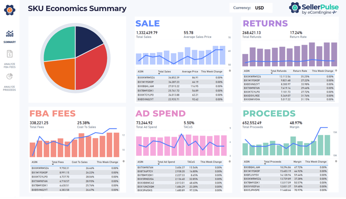 SKU Economics report in SellerPulse