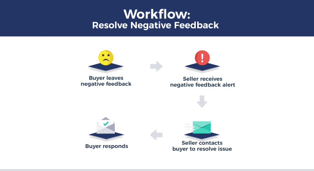 how-to-remove-negative-feedback-on-amazon