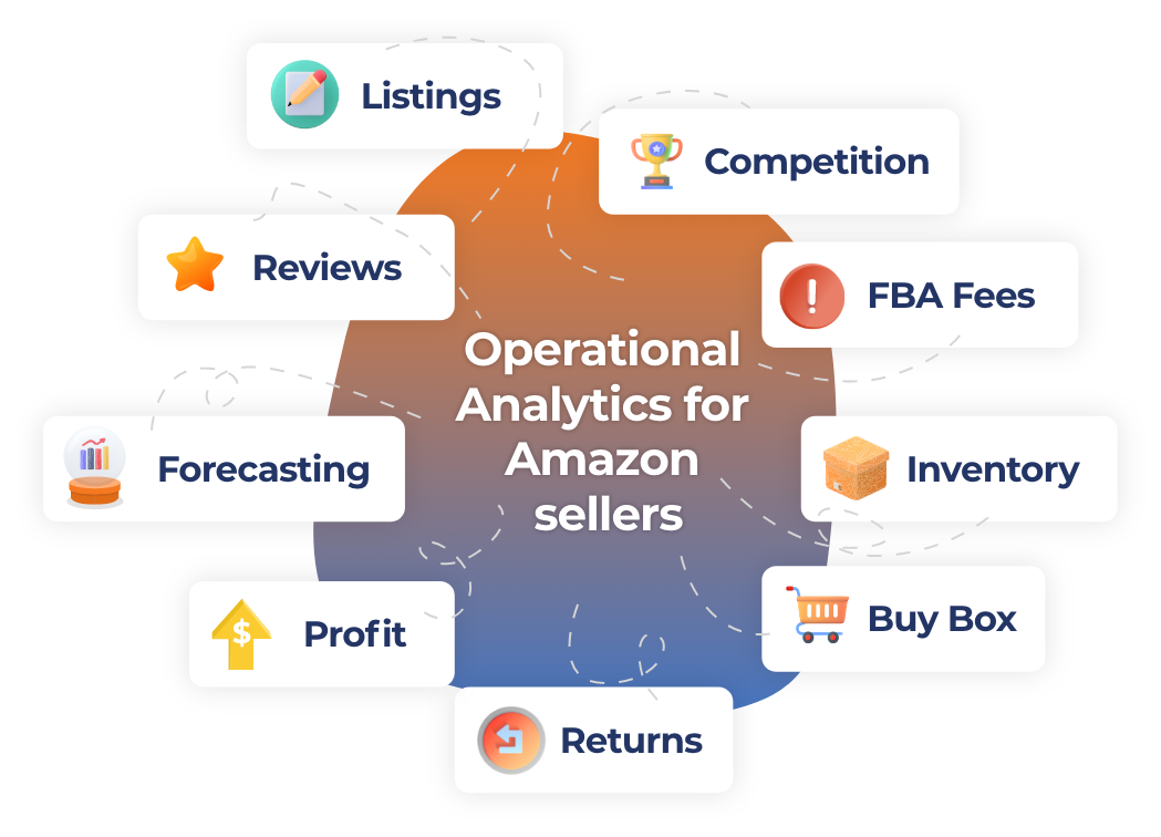 Operational analytics for Amazon sellers