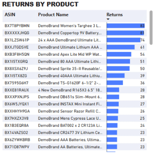 fba-returns-by-product