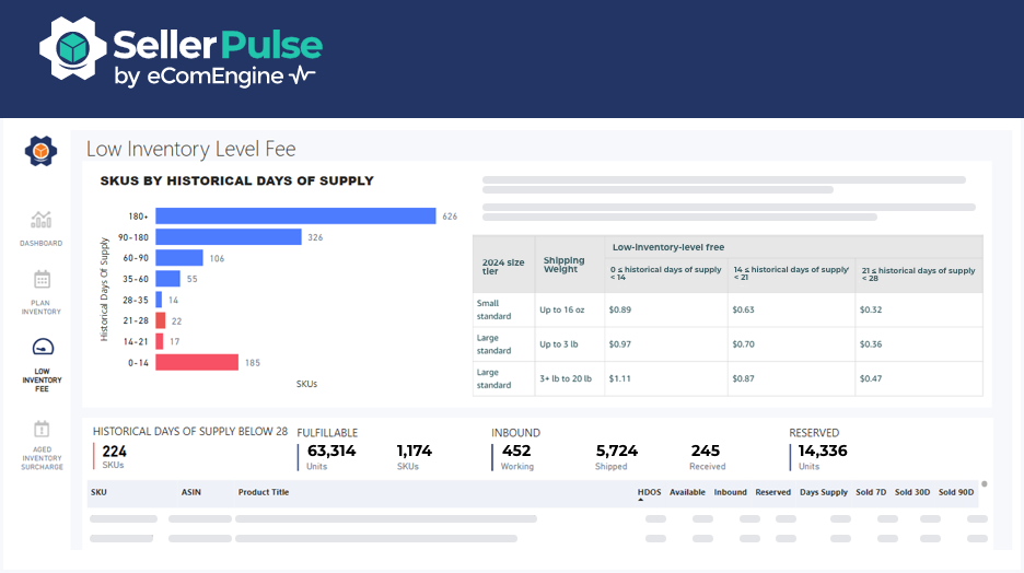 Report showing SKUs at Amazon fulfillment centers by historical days of supply in SellerPulse